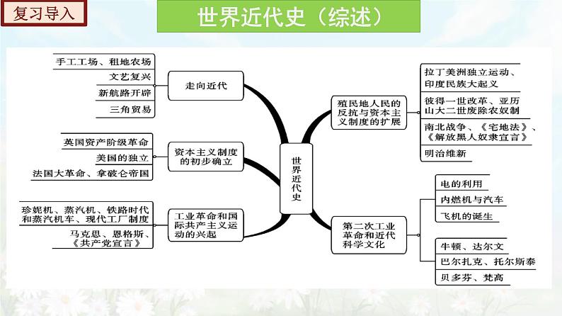 【期末总复习】2022-2023学年 部编版历史九年级上学期-单元复习05：走向近代（备考复习课件）02