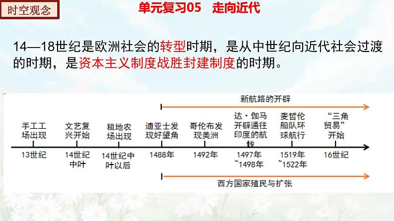 【期末总复习】2022-2023学年 部编版历史九年级上学期-单元复习05：走向近代（备考复习课件）06