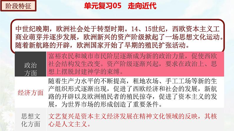 【期末总复习】2022-2023学年 部编版历史九年级上学期-单元复习05：走向近代（备考复习课件）07