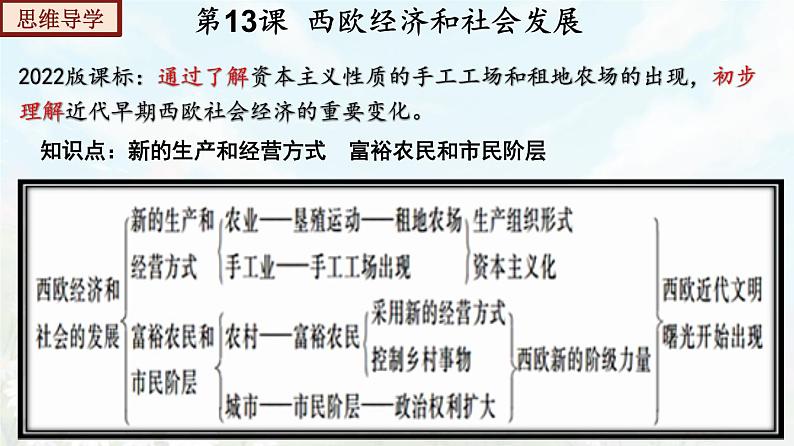 【期末总复习】2022-2023学年 部编版历史九年级上学期-单元复习05：走向近代（备考复习课件）08