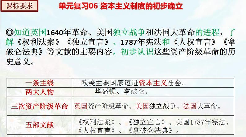 【期末总复习】2022-2023学年 部编版历史九年级上学期-单元复习06：资本主义制度的初步确立（备考复习课件）第4页