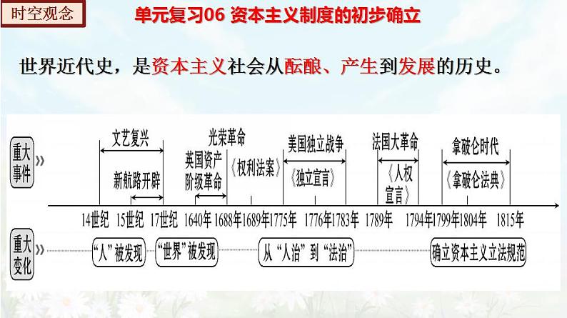 【期末总复习】2022-2023学年 部编版历史九年级上学期-单元复习06：资本主义制度的初步确立（备考复习课件）第5页