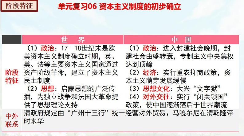 【期末总复习】2022-2023学年 部编版历史九年级上学期-单元复习06：资本主义制度的初步确立（备考复习课件）第6页