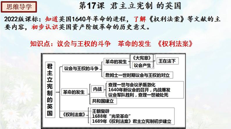 【期末总复习】2022-2023学年 部编版历史九年级上学期-单元复习06：资本主义制度的初步确立（备考复习课件）第7页