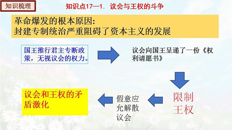 【期末总复习】2022-2023学年 部编版历史九年级上学期-单元复习06：资本主义制度的初步确立（备考复习课件）第8页