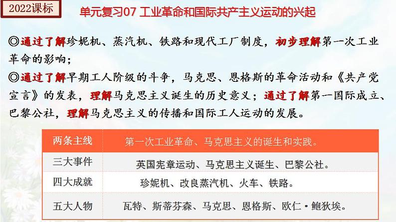 【期末总复习】2022-2023学年 部编版历史九年级上学期-单元复习07：工业革命和国际共产主义运动的兴起（备考复习课件）04