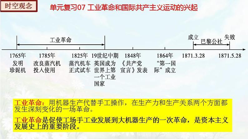 【期末总复习】2022-2023学年 部编版历史九年级上学期-单元复习07：工业革命和国际共产主义运动的兴起（备考复习课件）05