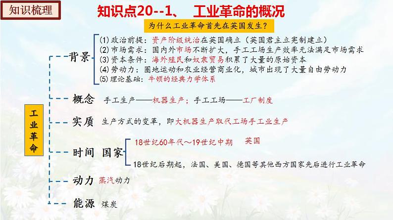 【期末总复习】2022-2023学年 部编版历史九年级上学期-单元复习07：工业革命和国际共产主义运动的兴起（备考复习课件）08