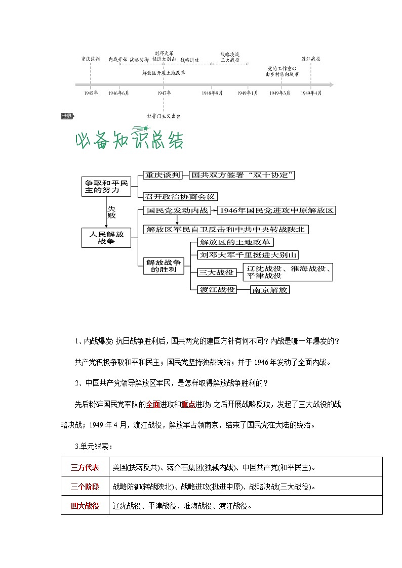 【期末综合备考】部编版历史 八年级上册-第七单元：人民解放战争（知识总结+提升练习）03