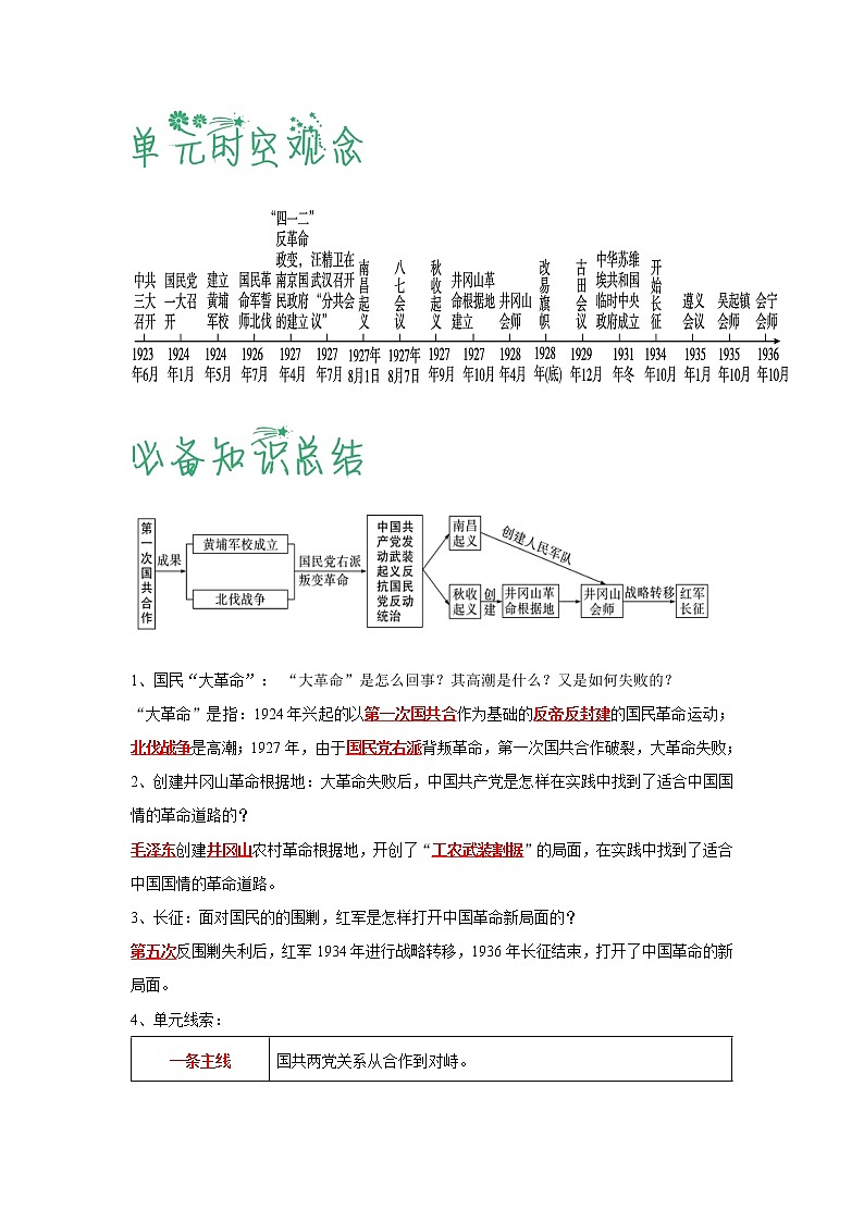 【期末综合备考】部编版历史 八年级上册-第五单元：从国共合作到国共对立（知识总结+提升练习）03