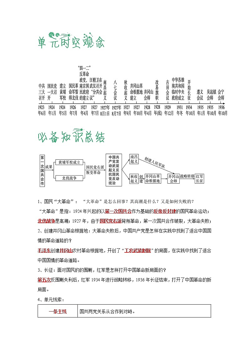 【期末综合备考】部编版历史 八年级上册-第五单元：从国共合作到国共对立（知识总结+提升练习）03