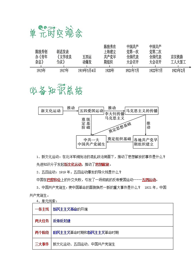 【期末综合备考】部编版历史 八年级上册-第四单元：新民主主义革命的开始（知识总结+提升练习）03