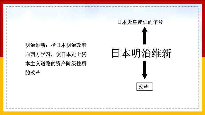 第4课 日本明治维新课件第2页