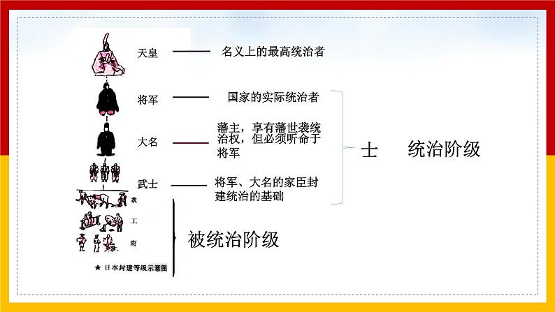 第4课 日本明治维新课件第6页