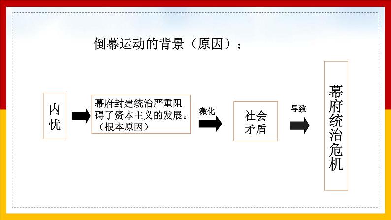 第4课 日本明治维新课件第8页