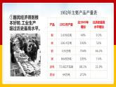 第4课 新中国工业化的起步和人民代表大会制度的确立课件