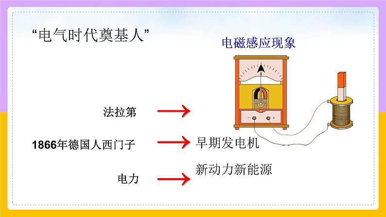 第5课 第二次工业革命4课件第6页