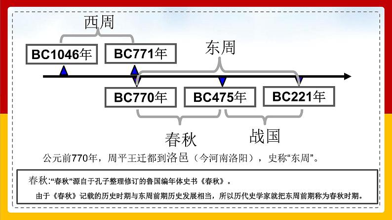 第6课 动荡的春秋时期 课件第3页