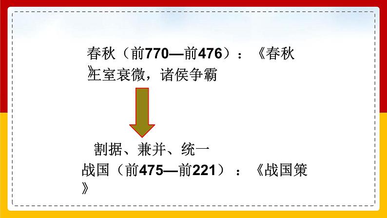 第6课 动荡的春秋时期 课件第3页