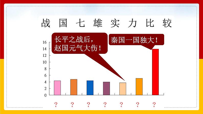 第7课 战国时期的社会变化 课件06