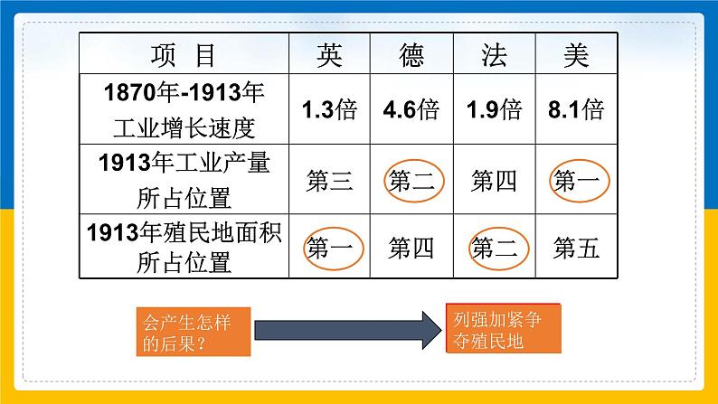 第8课 第一次世界大战2课件第3页