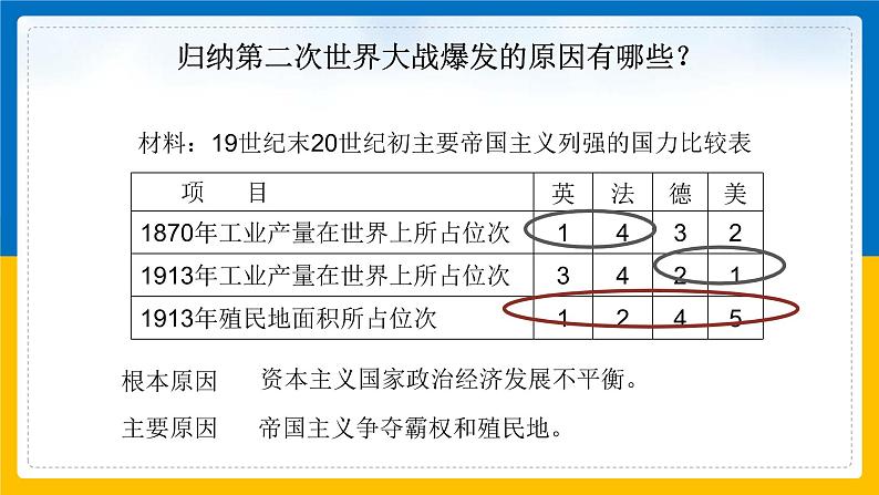 第8课 第一次世界大战3课件第6页