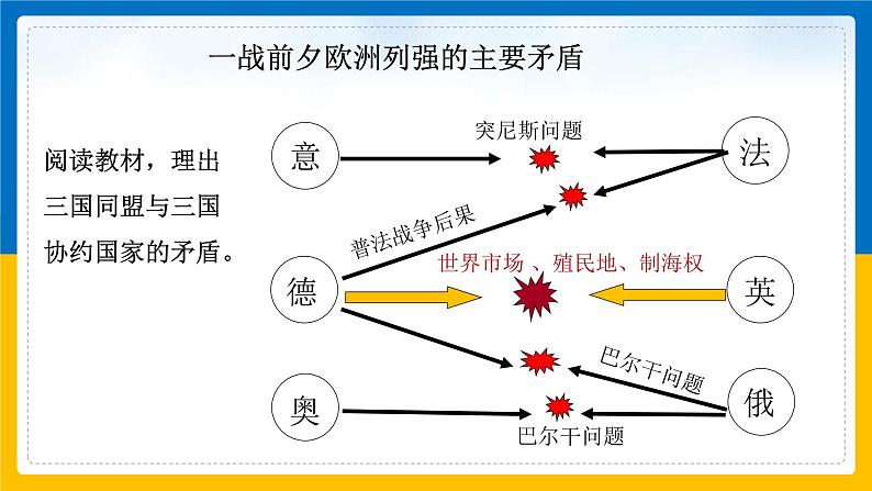 第8课 第一次世界大战3课件第8页