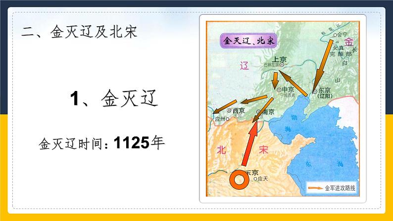 第8课 金与南宋的对峙1课件第6页