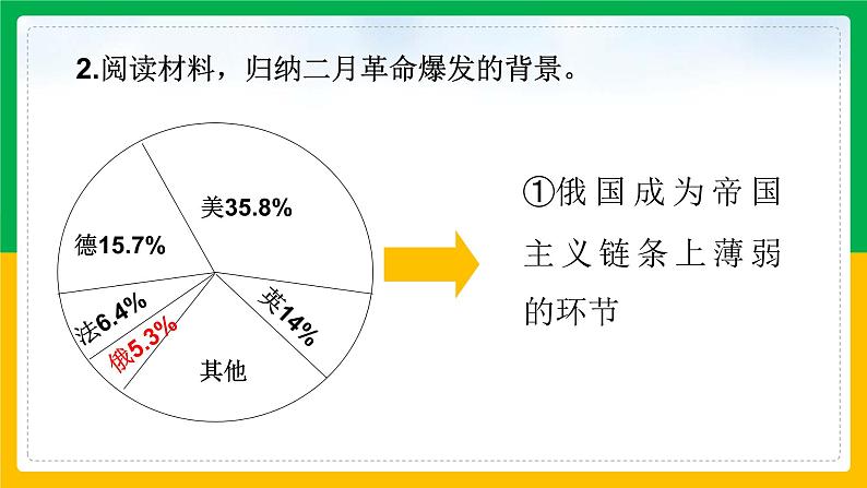 第9课 列宁与十月革命3课件第8页