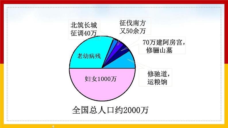 第10课 秦末农民大起义 课件05