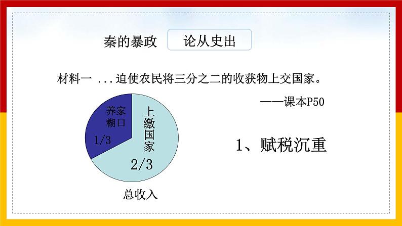 第10课 秦末农民大起义 课件第6页