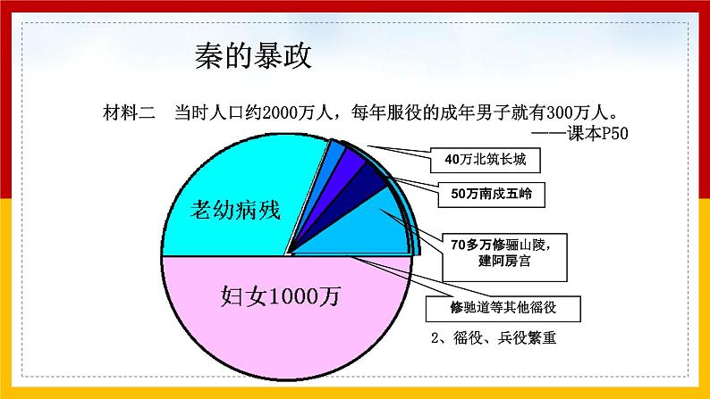 第10课 秦末农民大起义 课件第7页