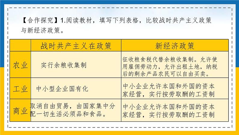 第11课 苏联的社会主义建设课件06