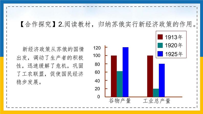 第11课 苏联的社会主义建设课件07