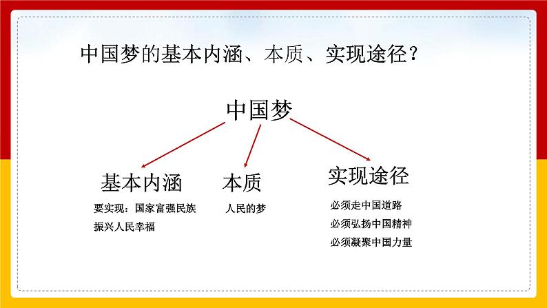 第11课 为实现中国梦而努力奋斗4课件第5页