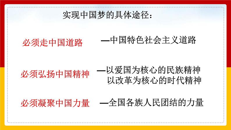 第11课 为实现中国梦而努力奋斗4课件第7页