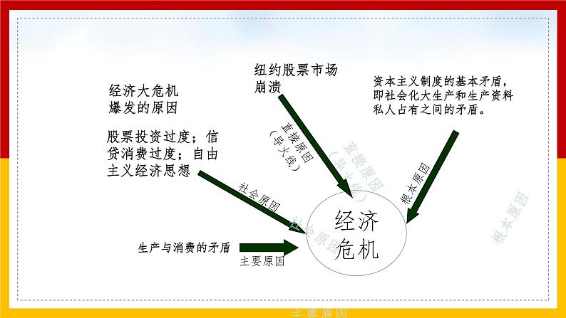 第13课 罗斯福新政课件08