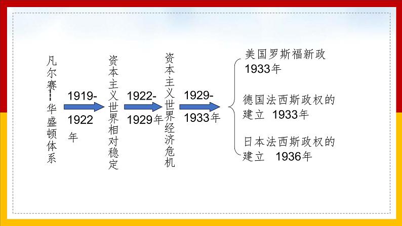 第15课 第二次世界大战2课件第2页