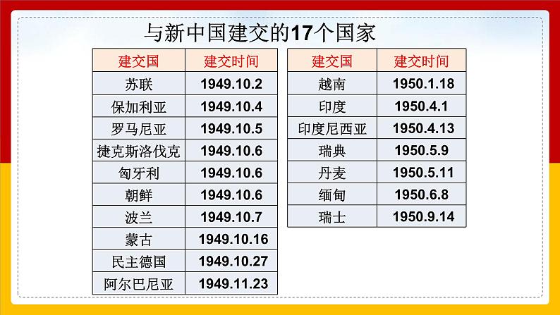 第16课 独立自主的和平外交1课件第8页