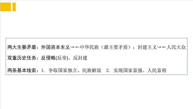 第一单元 中国开始沦落为半殖民地半封建社会 复习课件第3页