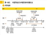 第一单元 中国开始沦落为半殖民地半封建社会 复习课件