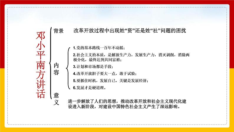 第10课 建设中国特色的社会主义2课件第8页