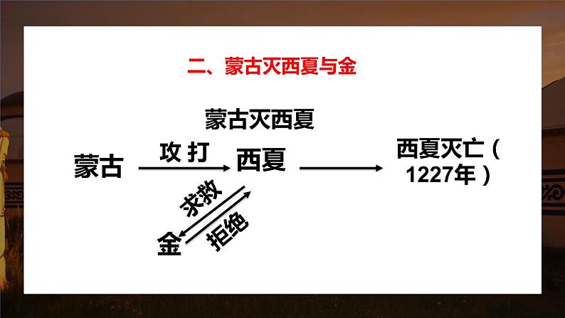 第10课 蒙古族的兴起和元朝的建立1课件第7页