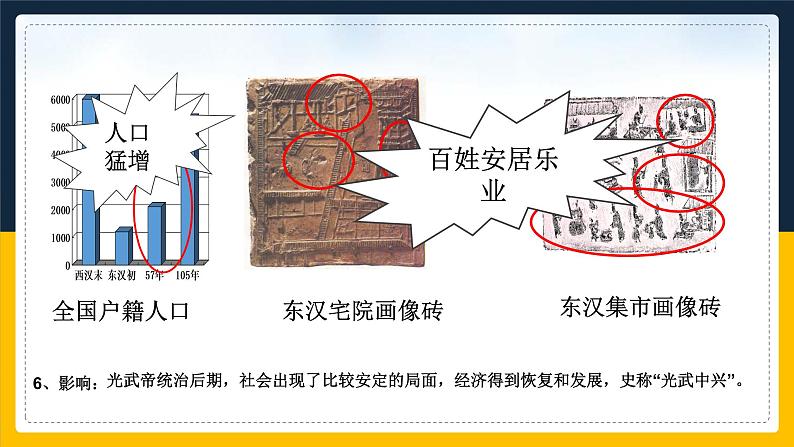 第13课 东汉的兴衰 课件08