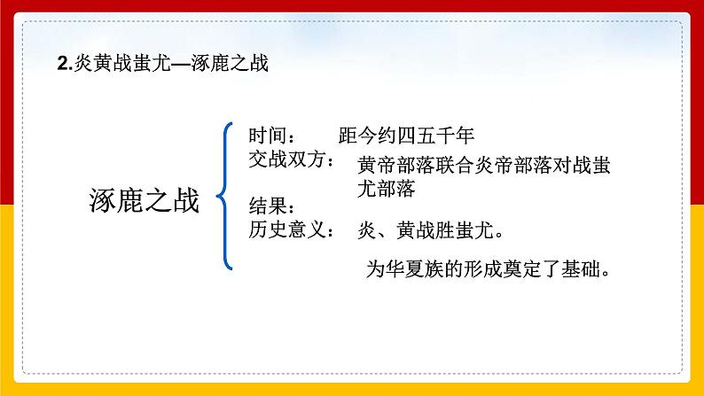 第3课 远古的传说 课件第8页