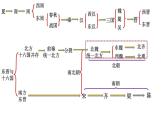 部编版历史七年级下册1.1隋朝的统一与灭亡 课件