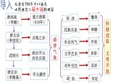 部编版历史七年级下册1.5  安史之乱与唐朝衰亡 课件