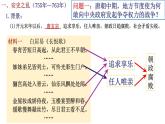 部编版历史七年级下册1.5  安史之乱与唐朝衰亡 课件