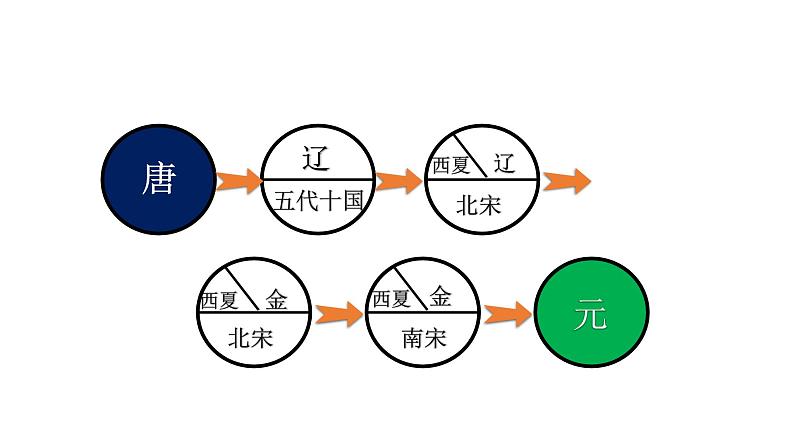 部编版历史七年级下册2.10  蒙古族的兴起与元朝的建立 课件02