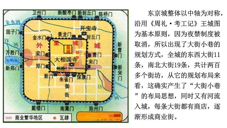 部编版历史七年级下册2.12  宋元时期的都市和文化 课件第5页